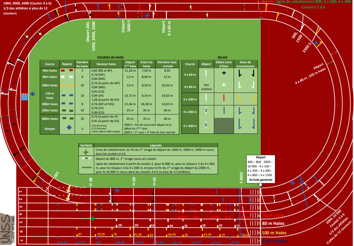 Dimensions De La Piste De Course Dimensions De La Piste De Course